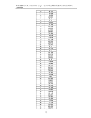 Diseño del Sistema de Abastecimiento de Agua y Alcantarillado del Centro Poblado Cruz de Médano -
Lambayeque
83
10 24.751
11 19.589
12 19.694
13 20.009
14 20.67
15 18.93
16 19.557
17 19.398
18 25.753
19 24.238
20 24.388
21 25.095
22 27.213
23 26.904
24 27.653
25 25.339
26 26.755
27 28.912
28 29.371
29 29.24
30 29.206
31 29.11
32 28.163
33 26.574
34 26.081
35 28.026
36 28.76
37 27.693
38 26.543
39 28.712
40 28.931
41 29.078
42 29.503
43 29.266
44 29.594
45 29.5
46 29.725
47 30.202
48 29.393
49 28.718
50 29.202
51 29.763
52 29.945
53 29.854
54 30.115
55 29.961
56 30.181
57 30.257
58 30.459
59 30.224
60 29.288
61 29.404
62 30.311
 