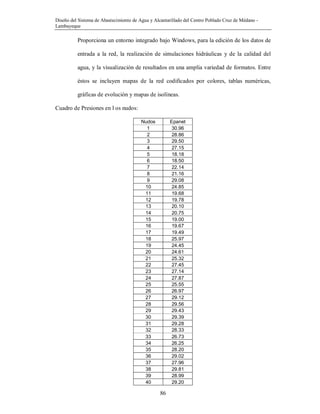 Diseño del Sistema de Abastecimiento de Agua y Alcantarillado del Centro Poblado Cruz de Médano -
Lambayeque
86
Proporciona un entorno integrado bajo Windows, para la edición de los datos de
entrada a la red, la realización de simulaciones hidráulicas y de la calidad del
agua, y la visualización de resultados en una amplia variedad de formatos. Entre
éstos se incluyen mapas de la red codificados por colores, tablas numéricas,
gráficas de evolución y mapas de isolíneas.
Cuadro de Presiones en l os nudos:
Nudos Epanet
1 30.96
2 28.86
3 29.50
4 27.15
5 18.18
6 18.50
7 22.14
8 21.16
9 29.08
10 24.85
11 19.68
12 19.78
13 20.10
14 20.75
15 19.00
16 19.67
17 19.49
18 25.97
19 24.45
20 24.61
21 25.32
22 27.45
23 27.14
24 27.87
25 25.55
26 26.97
27 29.12
28 29.56
29 29.43
30 29.39
31 29.28
32 28.33
33 26.73
34 26.25
35 28.20
36 29.02
37 27.96
38 29.81
39 28.99
40 29.20
 