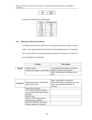 Diseño del Sistema de Abastecimiento de Agua y Alcantarillado del Centro Poblado Cruz de Médano -
Lambayeque
88
94 30.19
95 29.84
Cuadro de Velocidad de la red Principal:
Tubería Velocidad (m/s)
T-27 2.05
T-29 2.8
T-107 1.75
T-109 1.2
T-110 2.3
T-112 2.46
T-122 2.75
4.11 Diferencia entre los dos software
La Diferencia de estos dos software es muy importante pues nos darán a conocer
cuales son los puntos fuertes de cada uno de estos programas para el uso posterior
de los mencionados, el cual aportara de una manera mas eficiente en el calculo y
en el desarrollo de la tecnología.
Ventajas Desventajas
Epanet Software gratis La insuficiencia de soporte de software
chequeo de caudales y velocidades Ningún Escenario de la gestión
Editor de texto para la introducción de
datos
Watercad
Relativamente baja capacidad de
fijación de precios
Mapa capacidades de impresión
directamente desde el programa no es tan
fuerte como programas basados en
Autocad
Escenario de Gestión
"Flex Tables"(Tablas Flexibles)
para Entrada/Salida/Manipulación
de Datos
Fácil de Usar
Enlaces a GIS ( Sistemas de
Información Geográfica)
Diseño de Diámetro de Tubería,
Presión, caudales, Velocidad.
 
