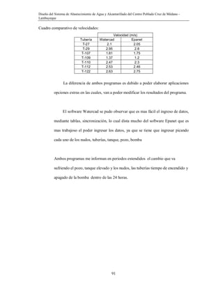 Diseño del Sistema de Abastecimiento de Agua y Alcantarillado del Centro Poblado Cruz de Médano -
Lambayeque
91
Cuadro comparativo de velocidades:
Velocidad (m/s)
Tubería Watercad Epanet
T-27 2.1 2.05
T-29 2.95 2.8
T-107 1.81 1.75
T-109 1.37 1.2
T-110 2.47 2.3
T-112 2.53 2.46
T-122 2.63 2.75
La diferencia de ambos programas es debido a poder elaborar aplicaciones
opciones extras en las cuales, van a poder modificar los resultados del programa.
El software Watercad se pudo observar que es mas fácil el ingreso de datos,
mediante tablas, sincronización, lo cual dista mucho del software Epanet que es
mas trabajoso el poder ingresar los datos, ya que se tiene que ingresar picando
cada uno de los nudos, tuberías, tanque, pozo, bomba
Ambos programas me informan en periodos extendidos el cambio que va
sufriendo el pozo, tanque elevado y los nudos, las tuberías tiempo de encendido y
apagado de la bomba dentro de las 24 horas.
 