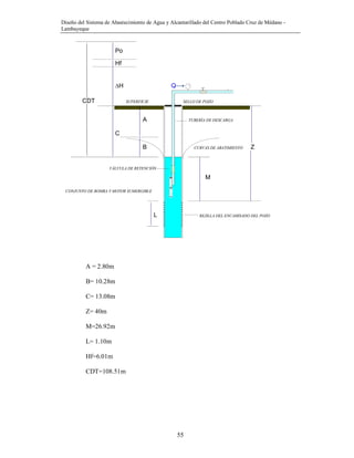 Diseño del Sistema de Abastecimiento de Agua y Alcantarillado del Centro Poblado Cruz de Médano -
Lambayeque
55
Po
Hf
∆H Q
CDT SUPERFICIE SELLO DE POZO
A TUBERÍA DE DESCARGA
C
B CURVAS DE ABATIMIENTO Z
VÁLVULA DE RETENCIÓN
M
CONJUNTO DE BOMBA Y MOTOR SUMERGIBLE
L REJILLA DEL ENCAMISADO DEL POZO
A = 2.80m
B= 10.28m
C= 13.08m
Z= 40m
M=26.92m
L= 1.10m
Hf=6.01m
CDT=108.51m
 