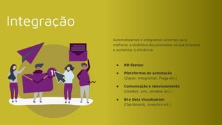 Automatizamos e integramos sistemas para
melhorar a dinâmica dos processos na sua empresa
e aumentar a eﬁciência.
● RD Station
● Plataformas de automação
(Zapier, Integromat, Pluga etc.)
● Comunicação e relacionamento
(chatbot, sms, zendesk etc.)
● BI e Data Visualization
(Dashboards, Analytics etc.)
Integração
6
 