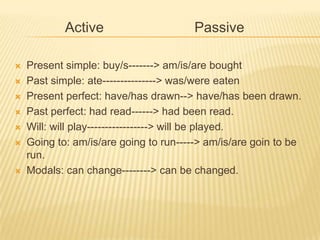 Active









Passive

Present simple: buy/s-------> am/is/are bought
Past simple: ate---------------> was/were eaten
Present perfect: have/has drawn--> have/has been drawn.
Past perfect: had read------> had been read.
Will: will play-----------------> will be played.
Going to: am/is/are going to run-----> am/is/are goin to be
run.
Modals: can change--------> can be changed.

 