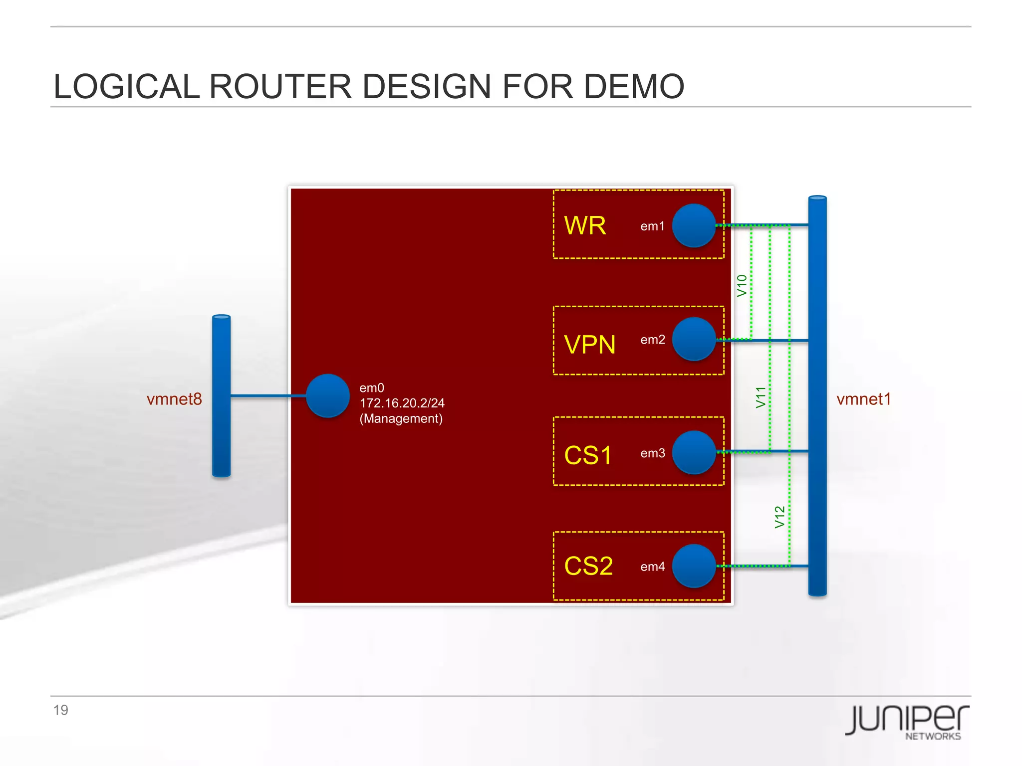 Lab Time


9/24/2012   Confidential | Copyright 2012 Trend Micro Inc.   23
 