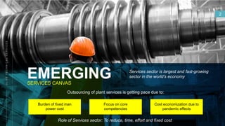 EMERGING
SERVICES CANVAS
SLIDE
2
Outsourcing of plant services is getting pace due to:
Services sector is largest and fast-growing
sector in the world’s economy
Burden of fixed man
power cost
Focus on core
competencies
Cost economization due to
pandemic effects
Role of Services sector: To reduce, time, effort and fixed cost
 