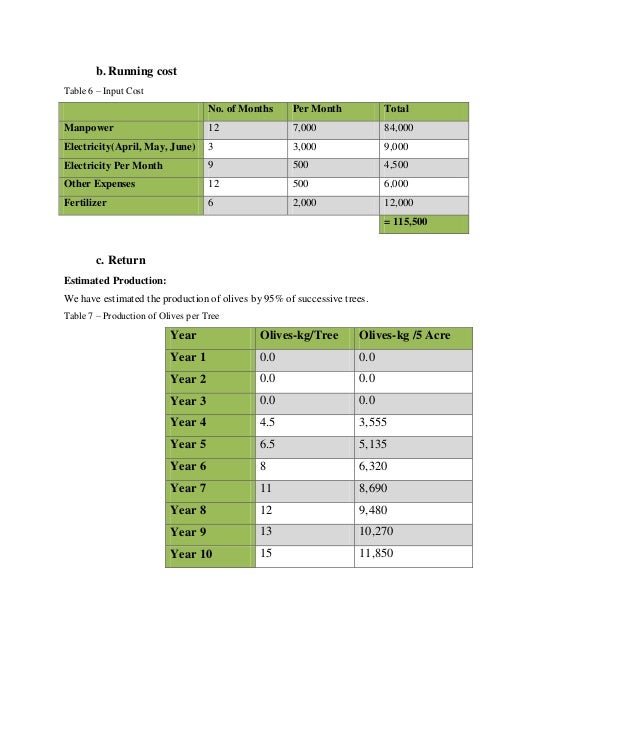 Olive oil business for sale image