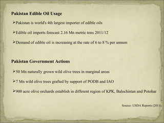 Pakistan Edible Oil Usage
Pakistan is world's 4th largest importer of edible oils
Edible oil imports forecast 2.16 Mn metric tons 2011/12
Demand of edible oil is increasing at the rate of 6 to 8 % per annum

Pakistan Government Actions
50 Mn naturally grown wild olive trees in marginal areas
7 Mn wild olive trees grafted by support of PODB and IAO
900 acre olive orchards establish in different region of KPK, Balochistan and Potohar
Source: USDA Reports (2011)

 