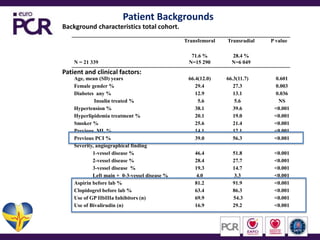 Patient BackgroundsBackground characteristics total cohort.Patient and clinical factors: