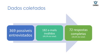 Dados coletados
369 possíveis
entrevistados
182 e-mails
inválidos
(49,3% do total)
72 respostas
completas
(39,6% do total)
 