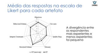 Média das respostas na escala de
Likert para cada artefato
A divergência entre
os respondentes
mais experientes e
menos experientes
foi pequena
 
