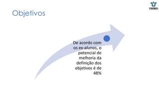 Objetivos
De acordo com
os ex-alunos, o
potencial de
melhoria da
definição dos
objetivos é de
48%
 