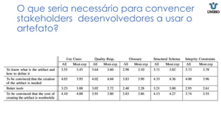 O que seria necessário para convencer
stakeholders desenvolvedores a usar o
artefato?
 