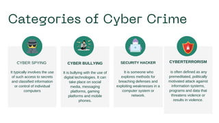 CYBER SPYING
It typically involves the use
of such access to secrets
and classified information
or control of individual
computers
CYBER BULLYING
It is bullying with the use of
digital technologies. It can
take place on social
media, messaging
platforms, gaming
platforms and mobile
phones.
CYBERTERRORISM
is often defined as any
premeditated, politically
motivated attack against
information systems,
programs and data that
threatens violence or
results in violence.
SECURITY HACKER
It is someone who
explores methods for
breaching defenses and
exploiting weaknesses in a
computer system or
network.
Categories of Cyber Crime
 