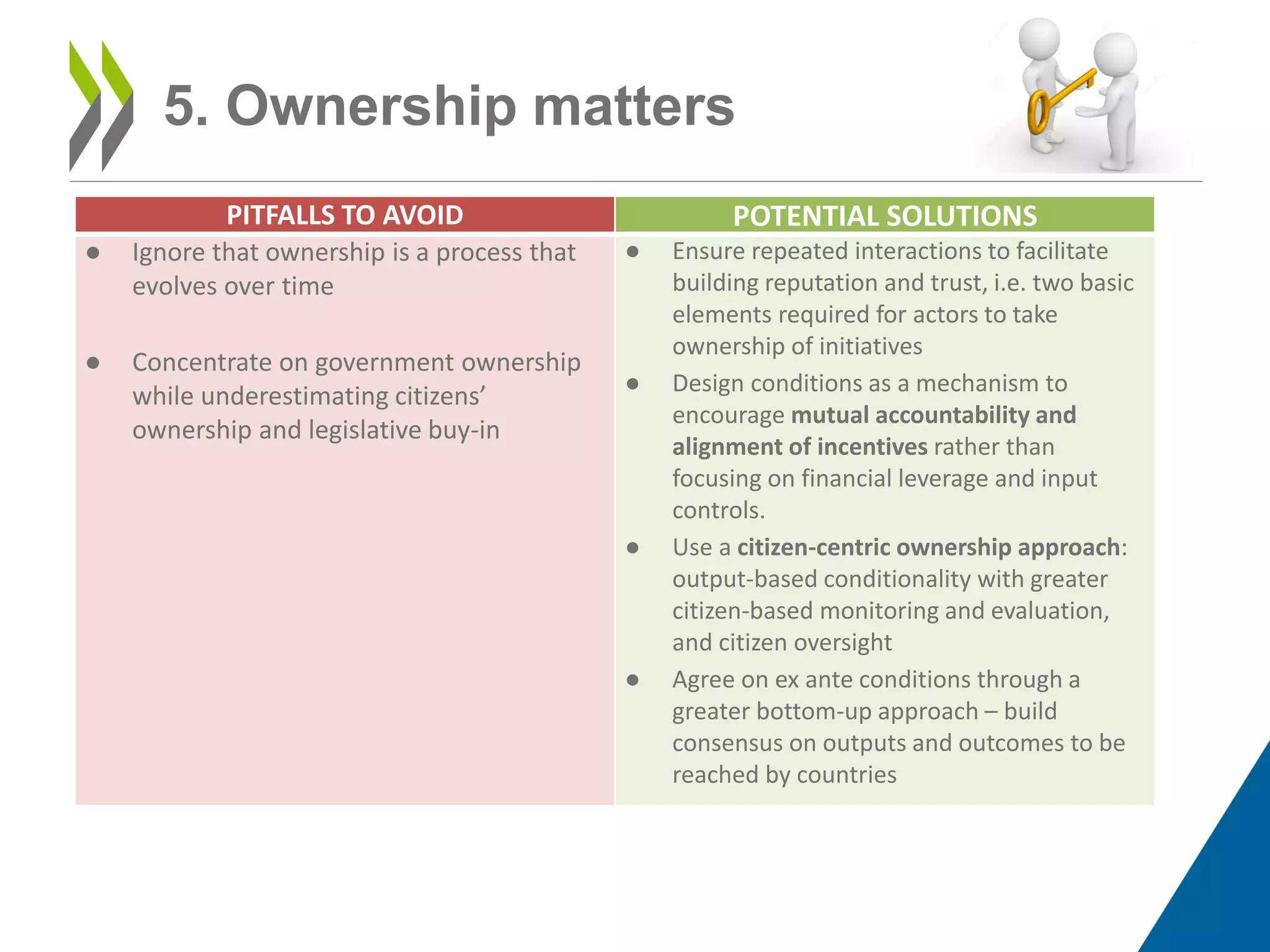 5. Ownership matters
PITFALLS TO AVOID POTENTIAL SOLUTIONS
● Ignore that ownership is a process that
evolves over time
● Concentrate on government ownership
while underestimating citizens’
ownership and legislative buy-in
● Ensure repeated interactions to facilitate
building reputation and trust, i.e. two basic
elements required for actors to take
ownership of initiatives
● Design conditions as a mechanism to
encourage mutual accountability and
alignment of incentives rather than
focusing on financial leverage and input
controls.
● Use a citizen-centric ownership approach:
output-based conditionality with greater
citizen-based monitoring and evaluation,
and citizen oversight
● Agree on ex ante conditions through a
greater bottom-up approach – build
consensus on outputs and outcomes to be
reached by countries
 