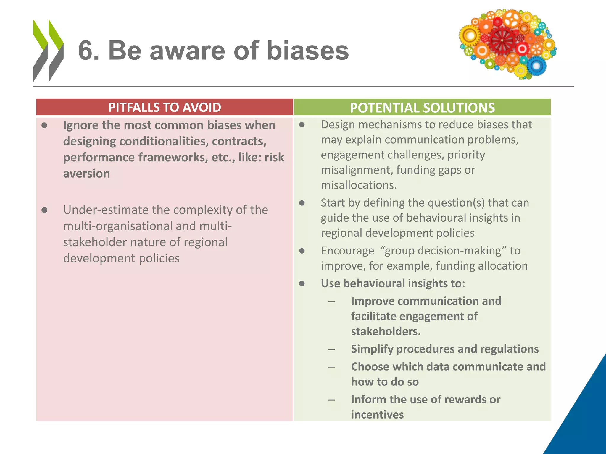 6. Be aware of biases
PITFALLS TO AVOID POTENTIAL SOLUTIONS
● Ignore the most common biases when
designing conditionalities, contracts,
performance frameworks, etc., like: risk
aversion
● Under-estimate the complexity of the
multi-organisational and multi-
stakeholder nature of regional
development policies
● Design mechanisms to reduce biases that
may explain communication problems,
engagement challenges, priority
misalignment, funding gaps or
misallocations.
● Start by defining the question(s) that can
guide the use of behavioural insights in
regional development policies
● Encourage “group decision-making” to
improve, for example, funding allocation
● Use behavioural insights to:
─ Improve communication and
facilitate engagement of
stakeholders.
─ Simplify procedures and regulations
─ Choose which data communicate and
how to do so
─ Inform the use of rewards or
incentives
 