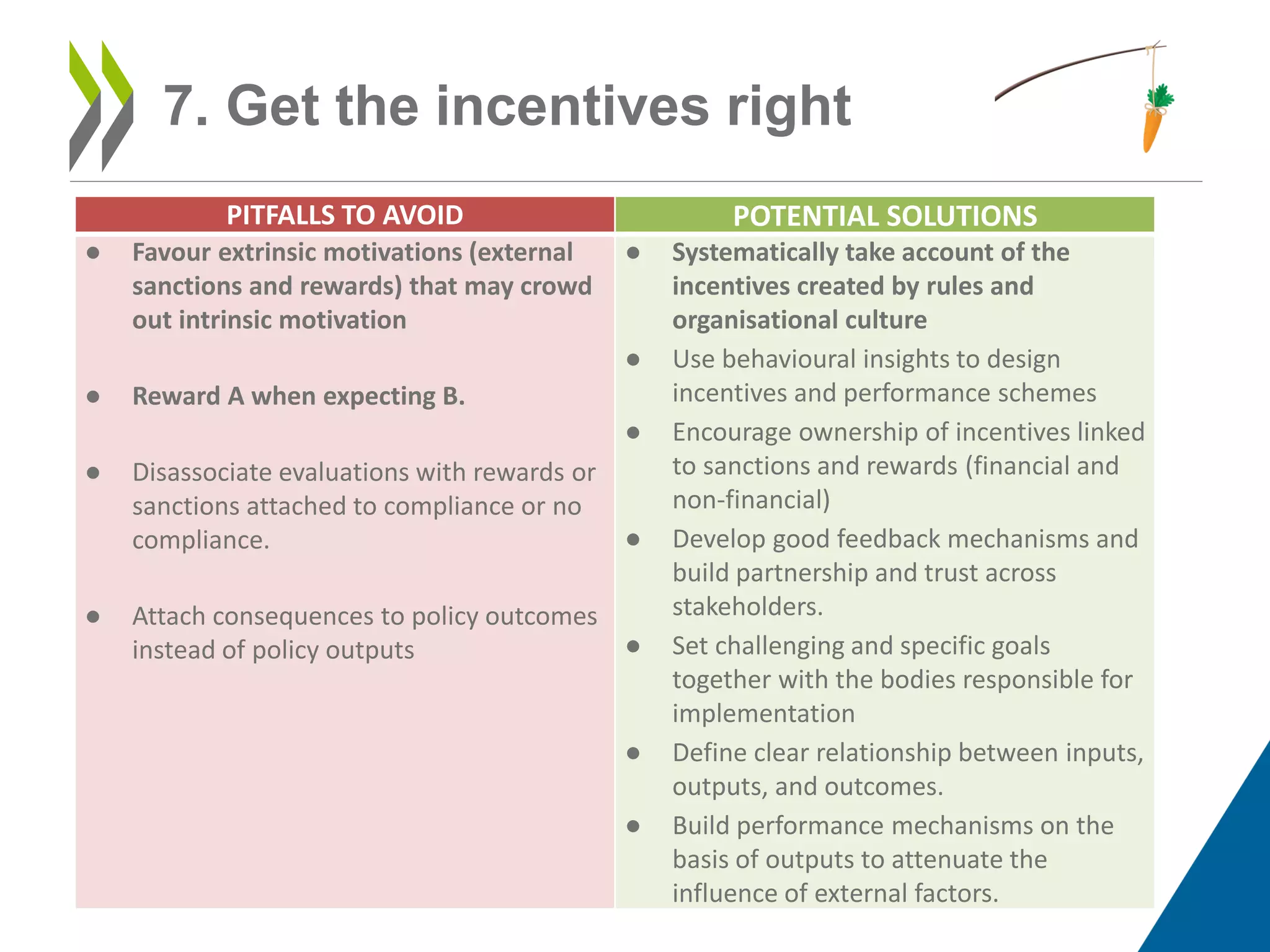7. Get the incentives right
PITFALLS TO AVOID POTENTIAL SOLUTIONS
● Favour extrinsic motivations (external
sanctions and rewards) that may crowd
out intrinsic motivation
● Reward A when expecting B.
● Disassociate evaluations with rewards or
sanctions attached to compliance or no
compliance.
● Attach consequences to policy outcomes
instead of policy outputs
● Systematically take account of the
incentives created by rules and
organisational culture
● Use behavioural insights to design
incentives and performance schemes
● Encourage ownership of incentives linked
to sanctions and rewards (financial and
non-financial)
● Develop good feedback mechanisms and
build partnership and trust across
stakeholders.
● Set challenging and specific goals
together with the bodies responsible for
implementation
● Define clear relationship between inputs,
outputs, and outcomes.
● Build performance mechanisms on the
basis of outputs to attenuate the
influence of external factors.
 