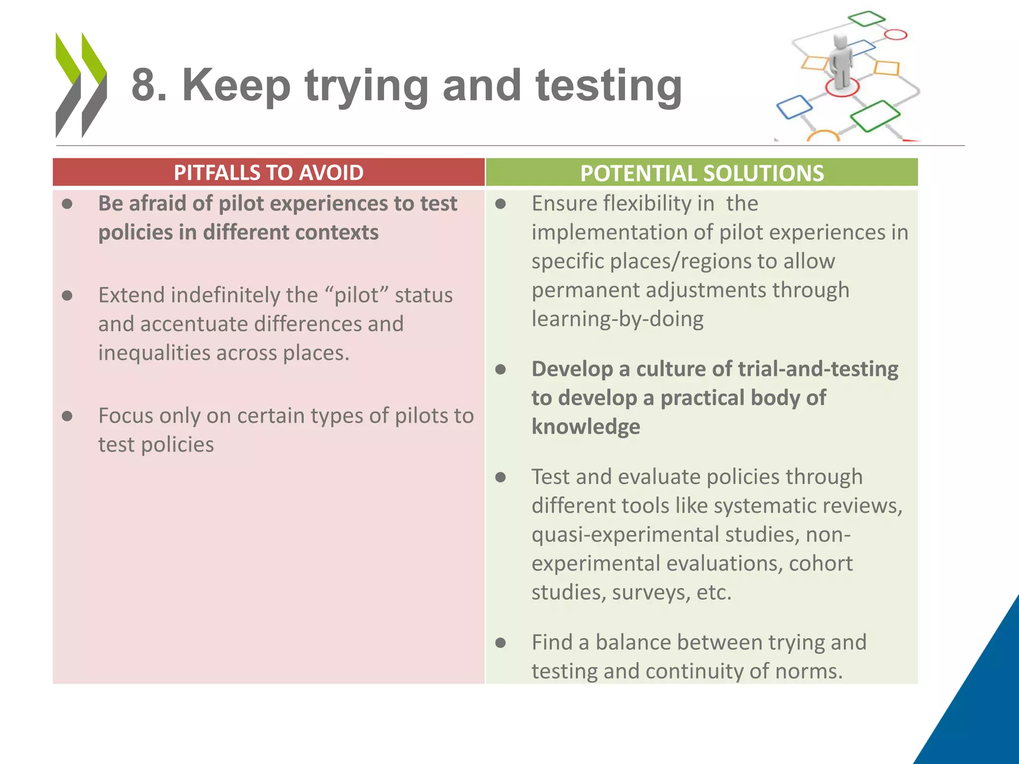 8. Keep trying and testing
PITFALLS TO AVOID POTENTIAL SOLUTIONS
● Be afraid of pilot experiences to test
policies in different contexts
● Extend indefinitely the “pilot” status
and accentuate differences and
inequalities across places.
● Focus only on certain types of pilots to
test policies
● Ensure flexibility in the
implementation of pilot experiences in
specific places/regions to allow
permanent adjustments through
learning-by-doing
● Develop a culture of trial-and-testing
to develop a practical body of
knowledge
● Test and evaluate policies through
different tools like systematic reviews,
quasi-experimental studies, non-
experimental evaluations, cohort
studies, surveys, etc.
● Find a balance between trying and
testing and continuity of norms.
 