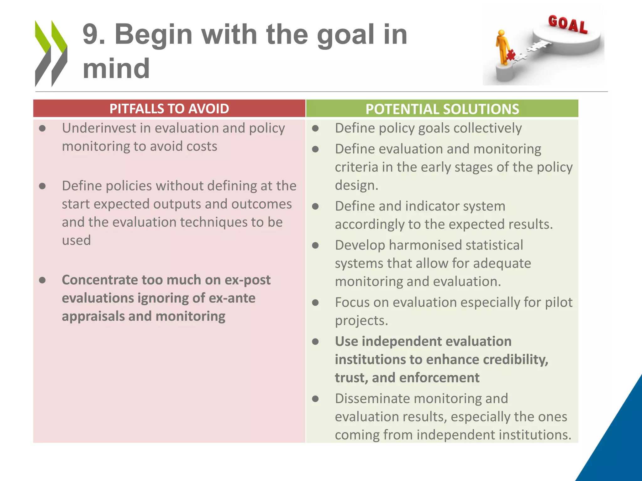 9. Begin with the goal in
mind
PITFALLS TO AVOID POTENTIAL SOLUTIONS
● Underinvest in evaluation and policy
monitoring to avoid costs
● Define policies without defining at the
start expected outputs and outcomes
and the evaluation techniques to be
used
● Concentrate too much on ex-post
evaluations ignoring of ex-ante
appraisals and monitoring
● Define policy goals collectively
● Define evaluation and monitoring
criteria in the early stages of the policy
design.
● Define and indicator system
accordingly to the expected results.
● Develop harmonised statistical
systems that allow for adequate
monitoring and evaluation.
● Focus on evaluation especially for pilot
projects.
● Use independent evaluation
institutions to enhance credibility,
trust, and enforcement
● Disseminate monitoring and
evaluation results, especially the ones
coming from independent institutions.
 