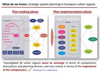 What do we know: strategic spatial planning in European urban regions
Plan-making phase Plan-implementation phase
“Investigated 21 urban regions seem to converge in terms of components,
interactions and planning themes, and vary mainly in terms of the importance
of the components (…).” (Hersperger et al. underreview)
 