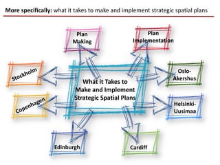 More specifically: what it takes to make and implement strategic spatial plans
What it Takes to
Make and Implement
Strategic Spatial Plans
Edinburgh Cardiff
Oslo-
Akershus
Helsinki-
Uusimaa
Plan
Making
Plan
Implementation
 