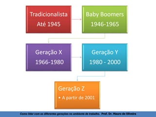 Como lidar com as diferentes geracoes no ambiente de trabalho | PPTX