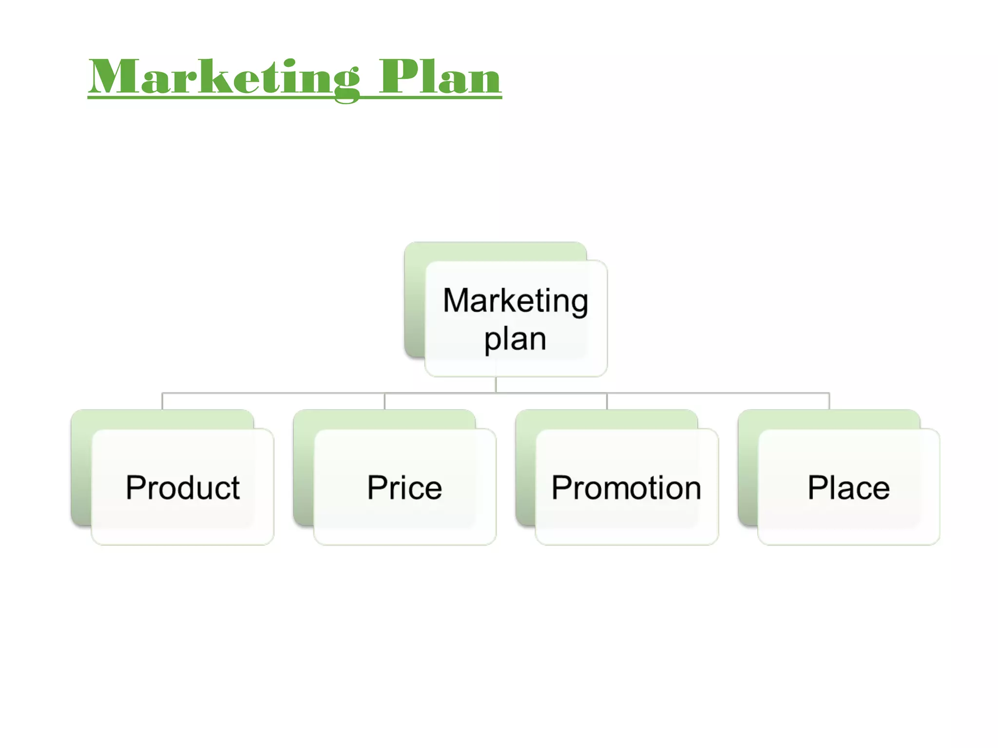 Marketing Plan
 