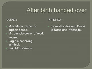 OLIVER : KRISHNA :
 Mrs. Mann owner of
orphan house.
 Mr. bumble owner of work
house.
 Fagin a conniving
criminal.
 Last Mr.Brownlow.
 From Vasudev and Devki
to Nand and Yashoda.
 
