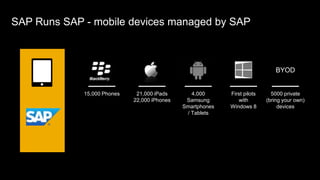 SAP Runs SAP - mobile devices managed by SAP



                                                                          ...