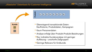 „Klassische“ Datenbasis für Customer Intelligence




                              Produkt
                                        P1      P2     P3    P4    P5   P6   P7   P8




           Kunde                 Überwiegend transaktionale Daten:
                                 Überwiegend transaktionale Daten:
                                  Kaufhistorie, Produktdaten, Kampagnen
                                  Kaufhistorie, Produktdaten, Kampagnen
                                 Kaum Personendaten
                                 Kaum Personendaten
                                 Analyse erfolgt über Produkt-Produkt-Beziehungen
                                 Analyse erfolgt über Produkt-Produkt-Beziehungen
                                Nur indirekte Kundenanalyse mit geringer
                                Nur indirekte Kundenanalyse mit geringer
                                  Auflösung – unscharfe Zielgruppen
                                  Auflösung – unscharfe Zielgruppen
                                Geringe Relevanz für Endkunde
                                Geringe Relevanz für Endkunde


04.03.13                                     www.adtelligence.de                       10
 