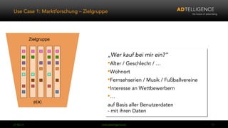Use Case 1: Marktforschung – Zielgruppe




           Zielgruppe


                                        „Wer kauf bei mir ein?“
                                        „Wer kauf bei mir ein?“
                                        Alter / Geschlecht / …
                                        Alter / Geschlecht / …
                                        Wohnort
                                        Wohnort
                                        Fernsehserien / Musik / Fußballvereine
                                        Fernsehserien / Musik / Fußballvereine
                                        Interesse an Wettbewerbern
                                        Interesse an Wettbewerbern
                                        …
                                        …
             p(a)
                                        auf Basis aller Benutzerdaten
                                        auf Basis aller Benutzerdaten
                                        - mit ihren Daten
                                        - mit ihren Daten

04.03.13                            www.adtelligence.de                           17
 