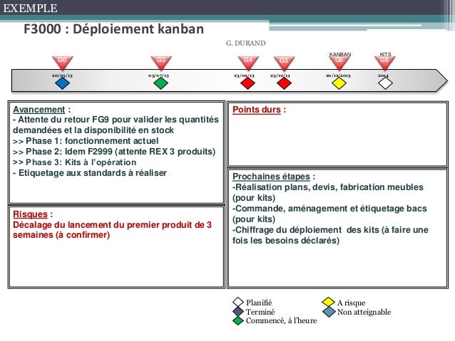 exemple planning de projet .ppt