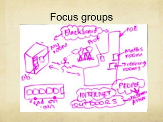 Focus groups
 