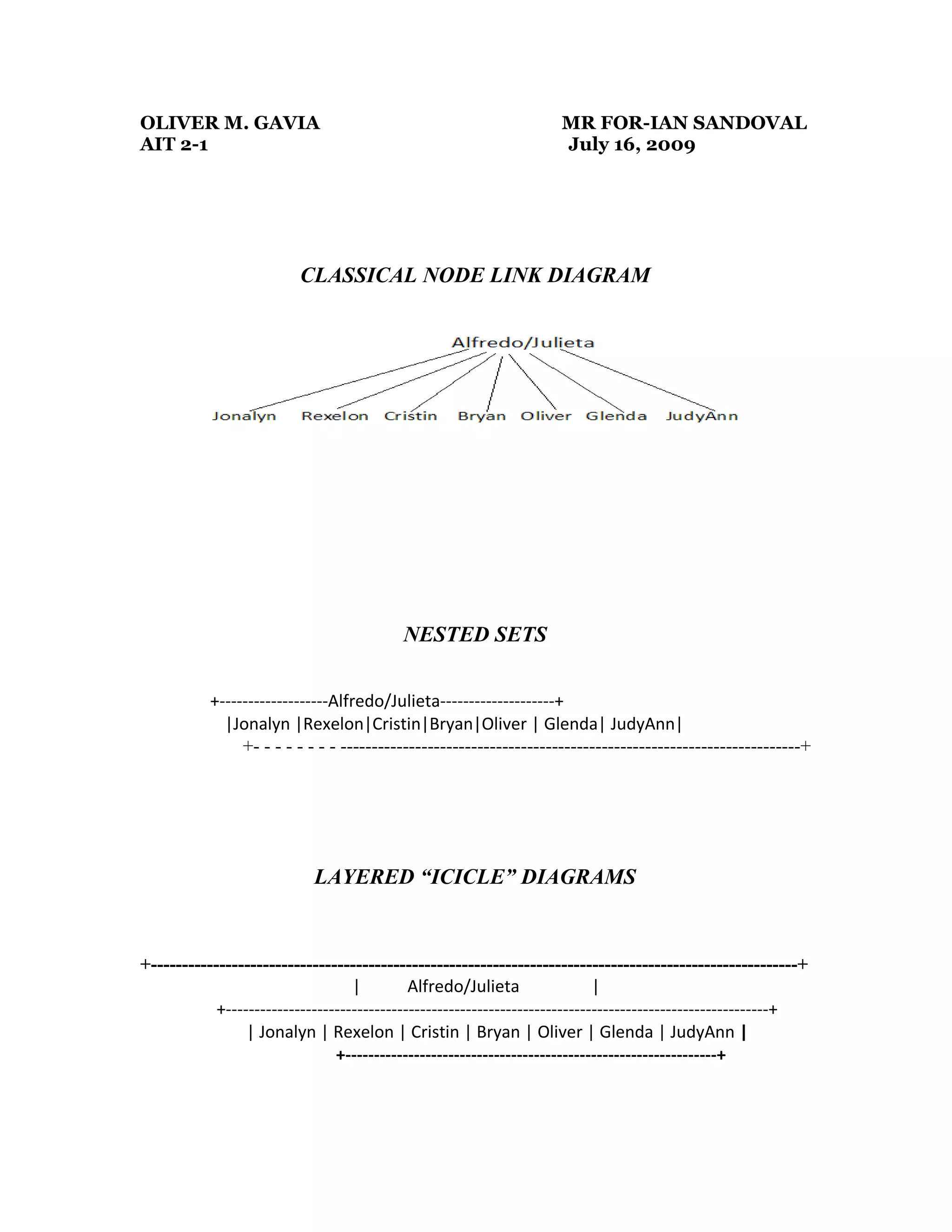 hierarchical model | DOC