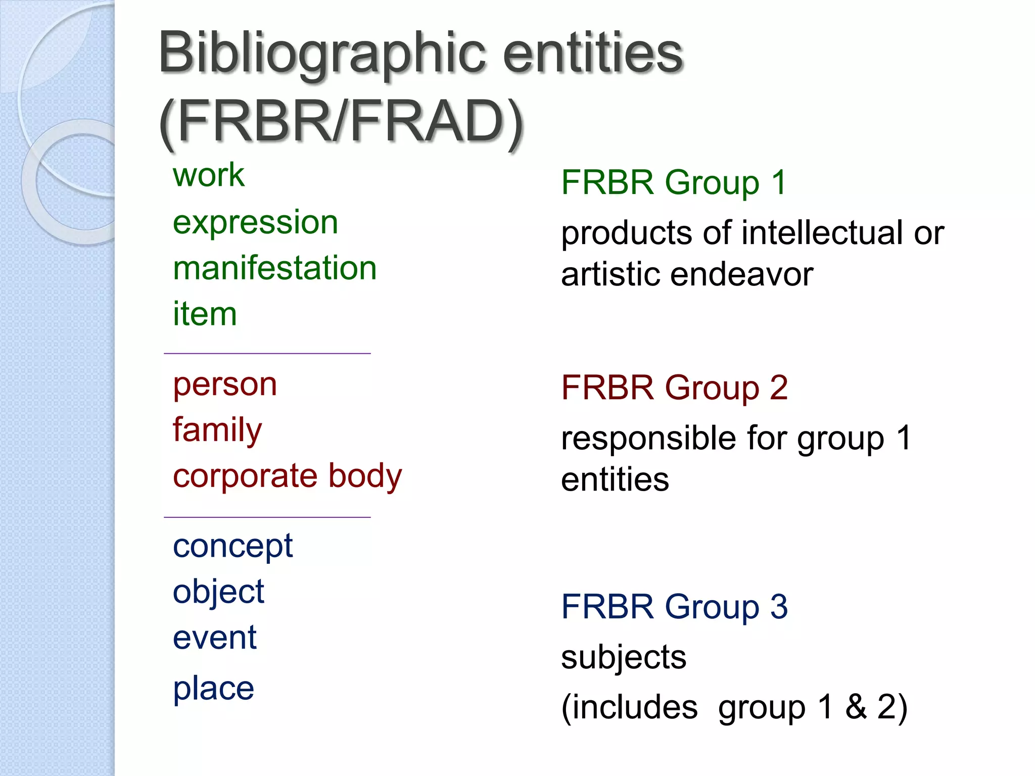 Bibliographic entities
(FRBR/FRAD)
work
expression
manifestation
item
person
family
corporate body
concept
object
event
place
FRBR Group 1
products of intellectual or
artistic endeavor
FRBR Group 2
responsible for group 1
entities
FRBR Group 3
subjects
(includes group 1 & 2)
 
