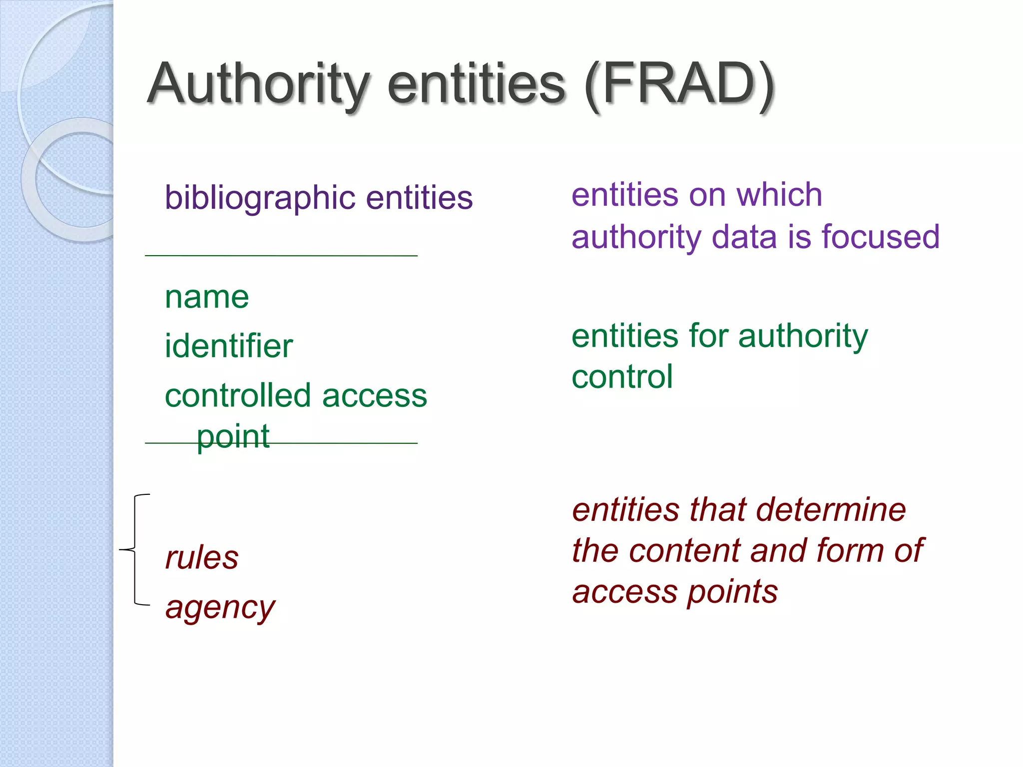 Authority entities (FRAD)
bibliographic entities
name
identifier
controlled access
point
rules
agency
entities on which
authority data is focused
entities for authority
control
entities that determine
the content and form of
access points
 