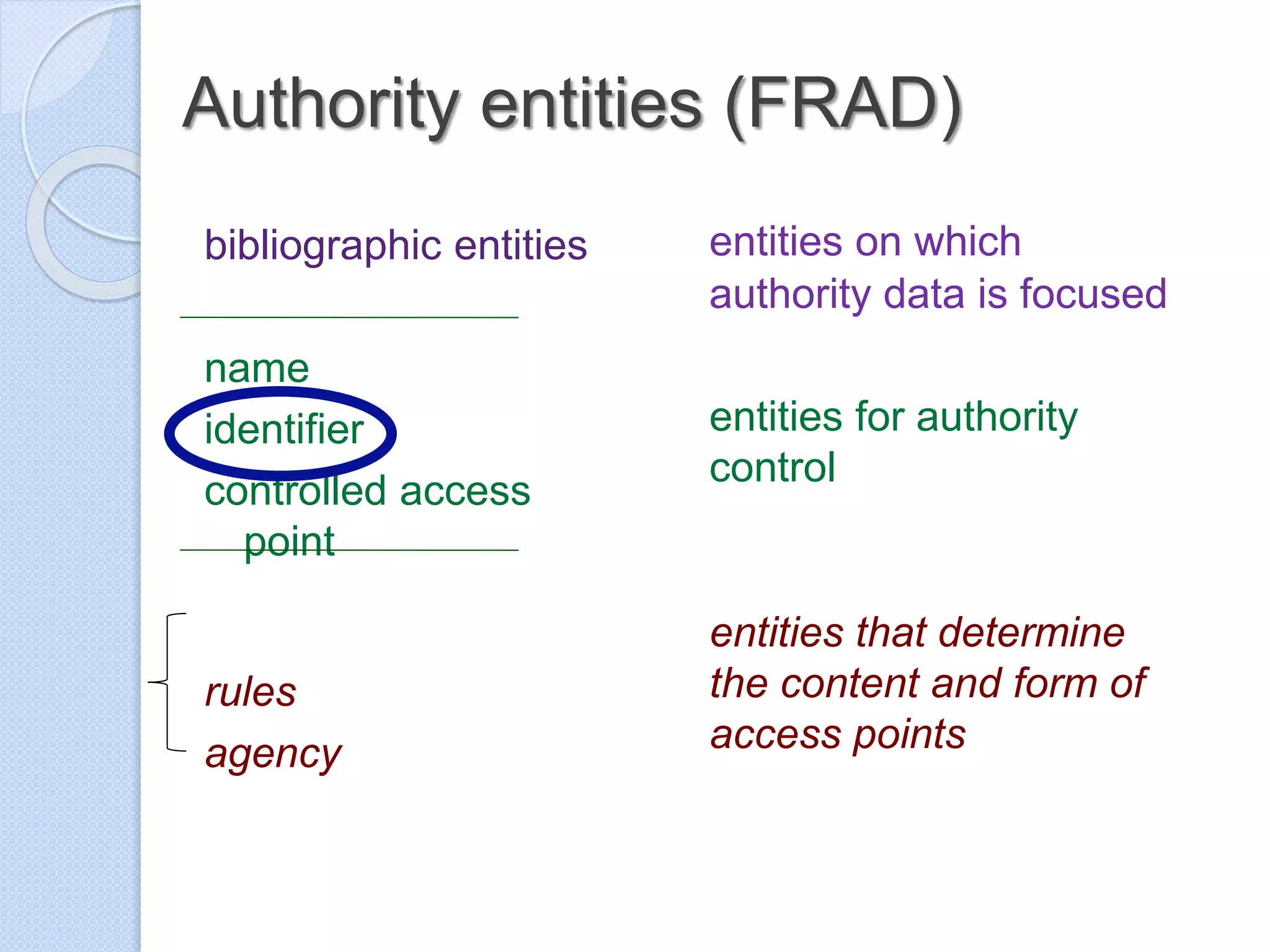 Authority entities (FRAD)
bibliographic entities
name
identifier
controlled access
point
rules
agency
entities on which
authority data is focused
entities for authority
control
entities that determine
the content and form of
access points
 