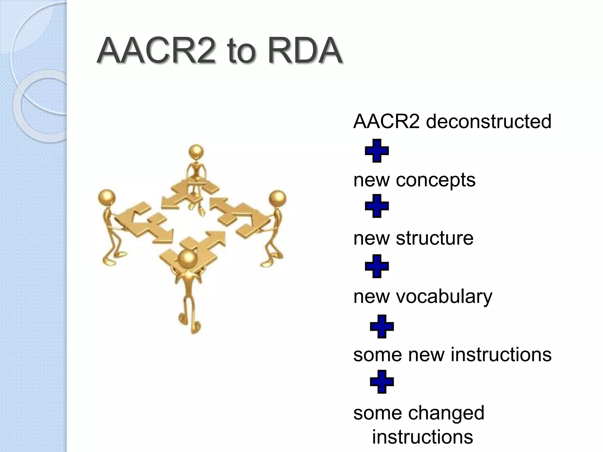 AACR2 to RDA
AACR2 deconstructed
new concepts
new structure
new vocabulary
some new instructions
some changed
instructions
 
