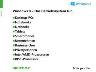 Windows 8 – Das Betriebssystem für...
28.03.2012




              Desktop-PCs
              Notebooks
              Netbooks
              Tablets
              SmartPhones
              Unternehmen
              Business-User
              Privatpersonen
              Intel/AMD-Prozessoren
              RISC-Prozessore
 