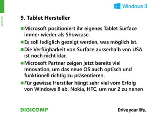 9. Tablet Hersteller
28.03.2012




              Microsoft positioniert ihr eigenes Tablet Surface
               immer wieder als Showcase.
              Es soll lediglich gezeigt werden, was möglich ist.
              Die Verfügbarkeit von Surface ausserhalb von USA
               ist noch nicht klar.
              Microsoft Partner zeigen jetzt bereits viel
               Innovation, um das neue OS auch optisch und
               funktionell richtig zu präsentieren.
              Für gewisse Herstller hängt sehr viel vom Erfolg
               von Windows 8 ab, Nokia, HTC, um nur 2 zu nenen
 