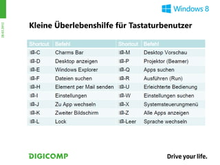 Kleine Überlebenshilfe für Tastaturbenutzer
28.03.2012
 