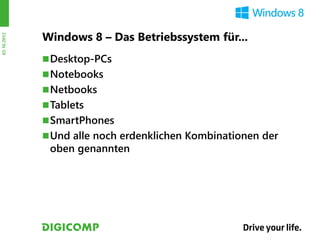 Windows 8 – Das Betriebssystem für...
03.10.2012




              Desktop-PCs
              Notebooks
              Netbooks
              Tablets
              SmartPhones
              Und alle noch erdenklichen Kombinationen der
              oben genannten
 