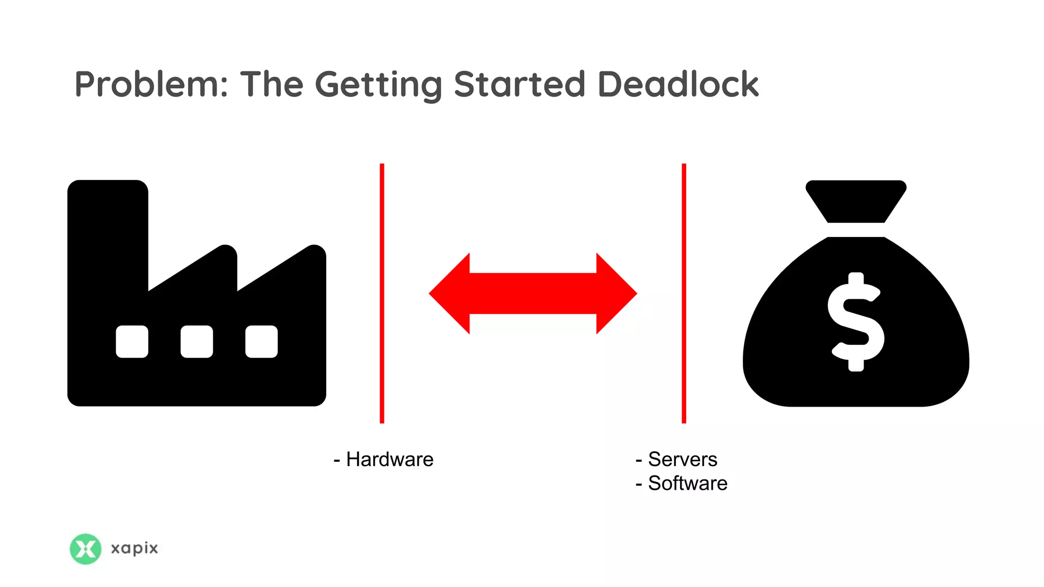 Problem: The Getting Started Deadlock
- Hardware - Servers
- Software