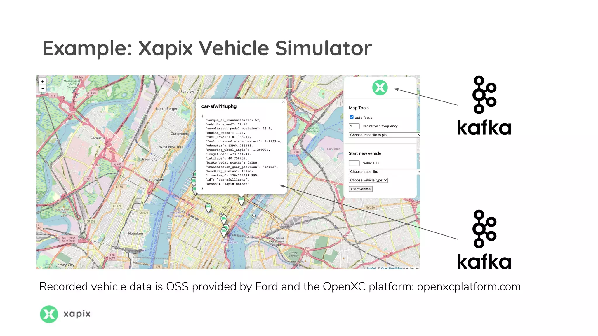 Example: Xapix Vehicle Simulator
