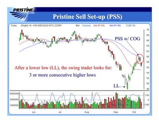 swing trading for dummies pdf