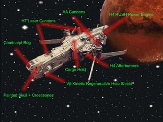 HT Laser Cannons
AA Cannons
V5 Kinetic Regenerative Holo Shield
Painted Skull + Crossbones
Command Brig
H4 Afterburners
H4 RUSH Power Engine
Cargo Hold
 