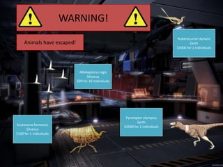 WARNING!
Animals have escaped!
Ruberocursor darwini
Earth
$3000 for 2 individuals
Albidapterus regis
Silvanus
$99 for 10 individuals
Scutoceras formosus
Silvanus
$100 for 1 individuals
Pyroraptor olympius
Earth
$2500 for 1 individuals
DDDDDROP THE B
 