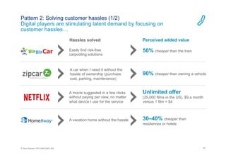 11© Oliver Wyman | NYC-MXD18401-002
Hassles solved Perceived added value
Easily find risk-free
carpooling solutions
A movie suggested in a few clicks
without paying per view, no matter
what device I use for the service
A vacation home without the hassle
50% cheaper than the train
90% cheaper than owning a vehicle
Unlimited offer
(25,000 films in the US), $9 a month
versus 1 film = $4
30–40% cheaper than
residences or hotels
A car when I need it without the
hassle of ownership (purchase
cost, parking, maintenance)
Pattern 2: Solving customer hassles (1/2)
Digital players are stimulating latent demand by focusing on
customer hassles…
 