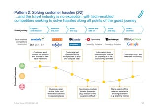 12© Oliver Wyman | NYC-MXD18401-002
Customers feel
compelled to use
multiple sites to shop
and compare rates
Pattern 2: Solving customer hassles (2/2)
…and the travel industry is no exception, with tech-enabled
competitors seeking to solve hassles along all points of the guest journey
Guest journey
Customerhappiness
Explore
and discover
Research
and plan
Book
and buy
Travel
and stay
Share
and rate
Refine and
add‐on
Customers want
content that inspires
and appeals to their
travel intentions
Customers plan
airfare, hotel, and
destination activities
in separate places
Coordinating multiple
traveler itineraries
(e.g. one car for two
people) is difficult
Information about
entertainment options
on property or in the
local vicinity is limited
Many aspects of the
reserved experience
are not guaranteed
(e.g. adjoining rooms)
Consumers don’t feel
rewarded for sharing
Tech-enabled
competitors
(examples) Owned by Priceline Owned by Priceline
 