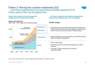 14© Oliver Wyman | NYC-MXD18401-002
Market value 2009–2013
Billion USD – Top 30 digital firms (excluding Apple)
1,000
600
200 Search
Transactional
Interactional
Collaborative
(Google, Yahoo, etc.)
(Amazon, Priceline,
Rakuten, Expedia, etc.)
(Facebook, LinkedIn,
Netflix, YouTube)
(AirBnB, Uber,
HomeAway,Blablacar)
2009 2010 2011 2012 2013 2014
Pattern 3: Winning the customer relationship (2/2)
…and these collaborative and interactional models represent 31%
of the value of the Top 30 digital firms
•  Seek interaction that transcends beyond purely transactional in
an effort to build trust and make them select your brand as their
brand of choice (e.g. Convey a sense of always helping)
•  Develop favorable consumer perception as a defensive posture
against strengths like aggregation
•  Look to partner early
•  Work to find areas for mutual value exchange (e.g. content
for leads)
•  Find ways to guide customers to your direct or
preferred channels
Sample strategy
Recent value growth has been strongest for
collaborative and interactional models…
…and hotel companies must develop strategies that
address both traditional and “new” competitors
Source: Thomson, Bloomberg, Forbes, E-marketer, Adage advertising, Analysis Mason, The Digital future project
 