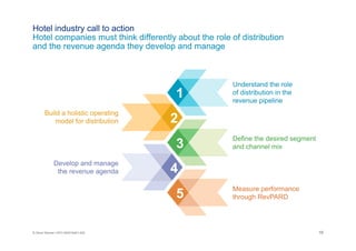 16© Oliver Wyman | NYC-MXD18401-002
Hotel industry call to action
Hotel companies must think differently about the role of distribution
and the revenue agenda they develop and manage
1
2
3
4
5
Understand the role
of distribution in the
revenue pipeline
Build a holistic operating
model for distribution
Define the desired segment
and channel mix
Develop and manage
the revenue agenda
Measure performance
through RevPARD
 
